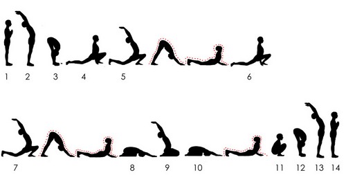Чандра Намаскара (Приветствие Солнцу)