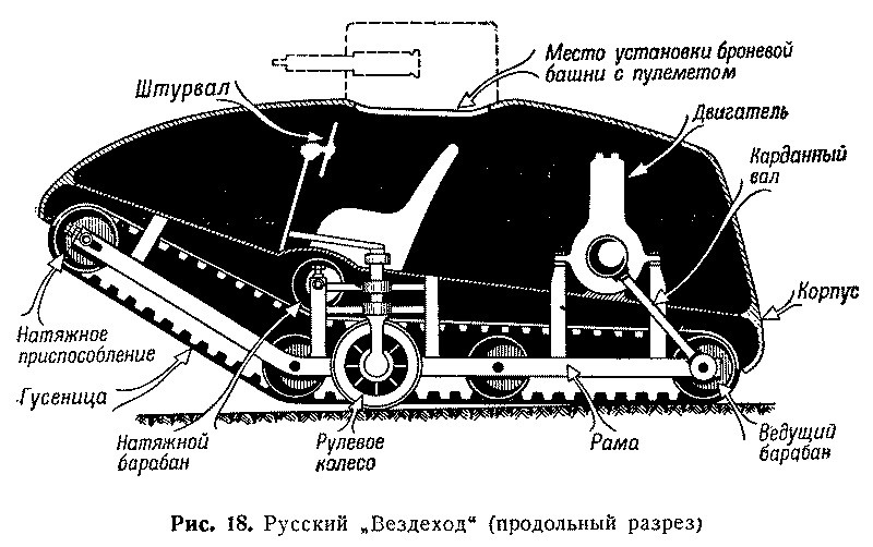 Первые русские танки Первые русские танки история,история России