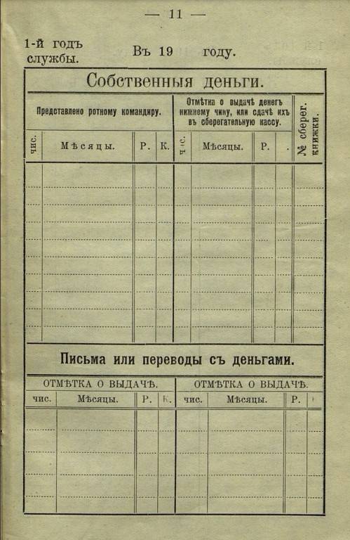 Записная книжка солдата Российской императорской армии Записная книжка солдата Российской императорской армии история