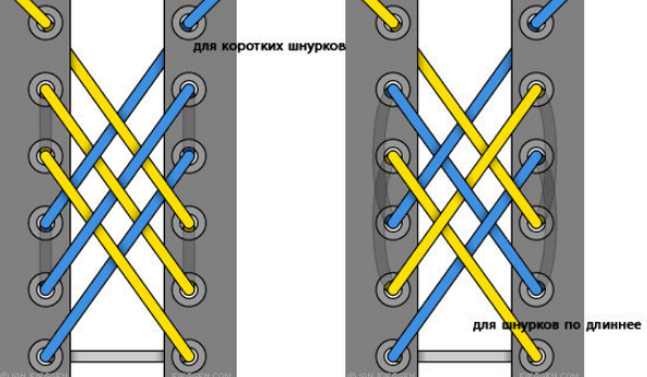 Виды шнуровки кроссовок с 8 дырками схема и описание