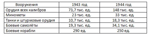 Чем Европа снабдила Гитлера к моменту нападения на СССР история