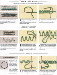 разные виды стежков