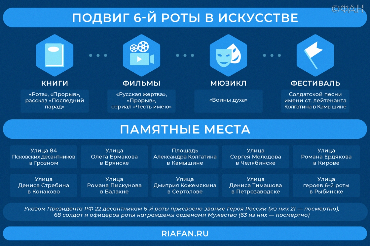 За что погибали псковские десантники 