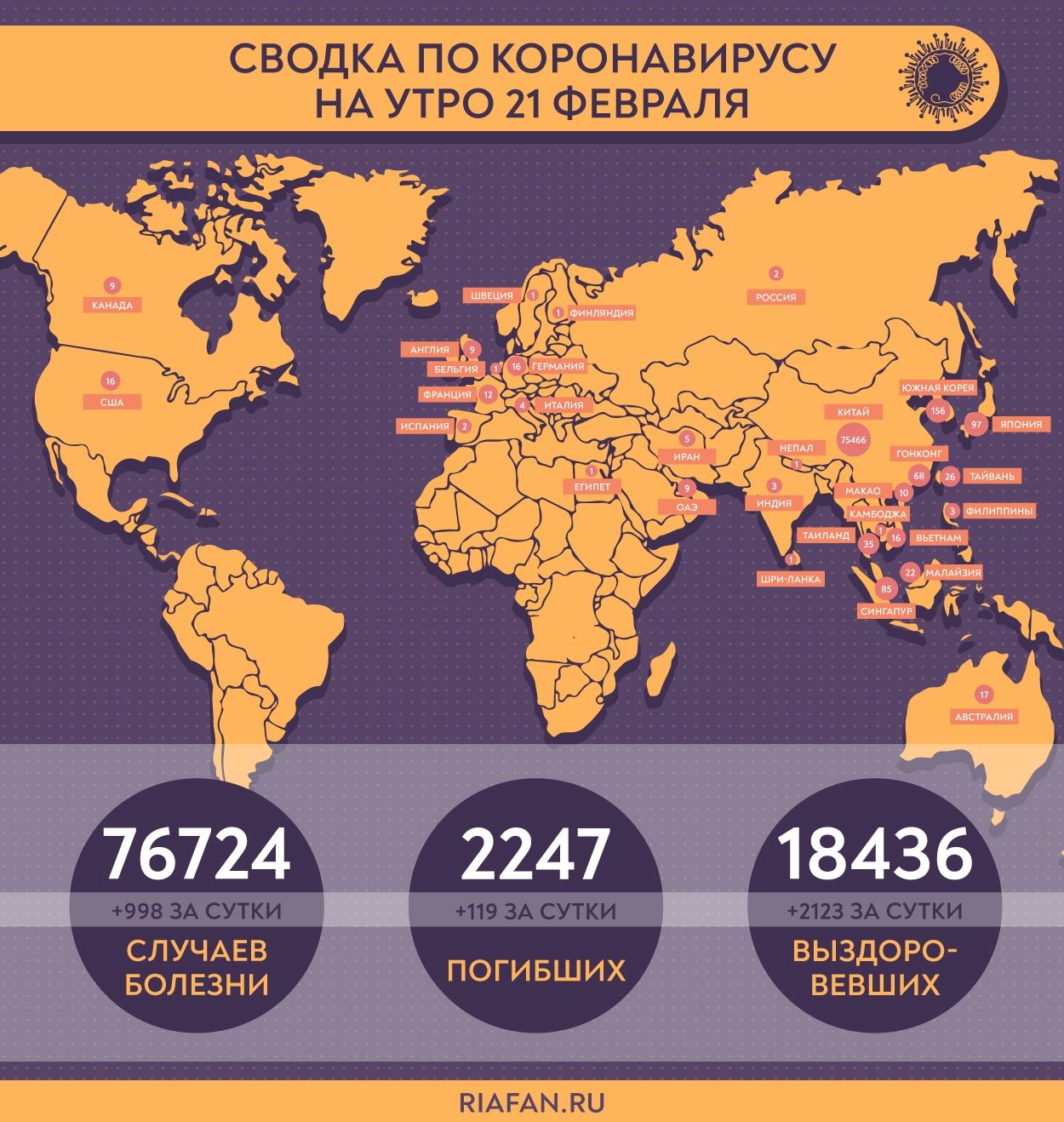 Когда началась пандемия. Статистика США. Статистика коронавируса в США. Коронавирус статистика США график. Пандемия в Китае статистика.