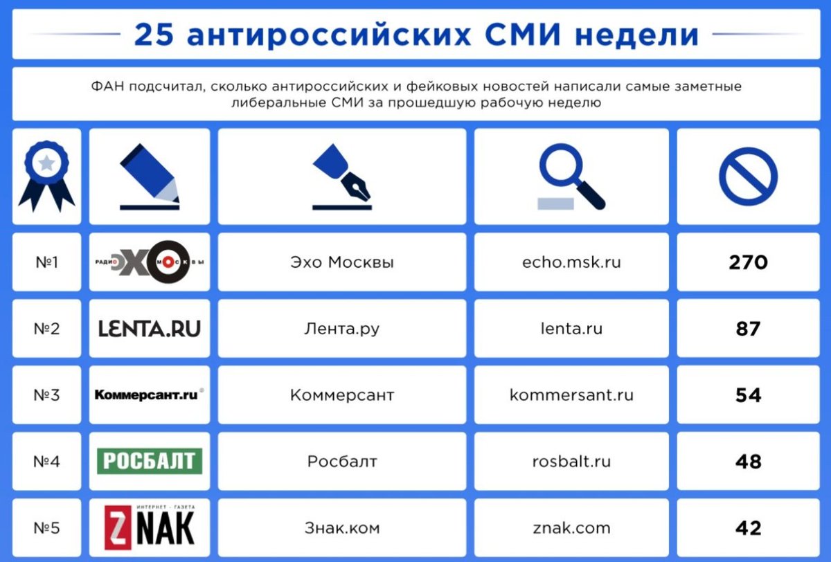 Список иноагентов. Классификатор СМИ. Фан классификатор СМИ. СМИ список. Оппозиционные СМИ России.