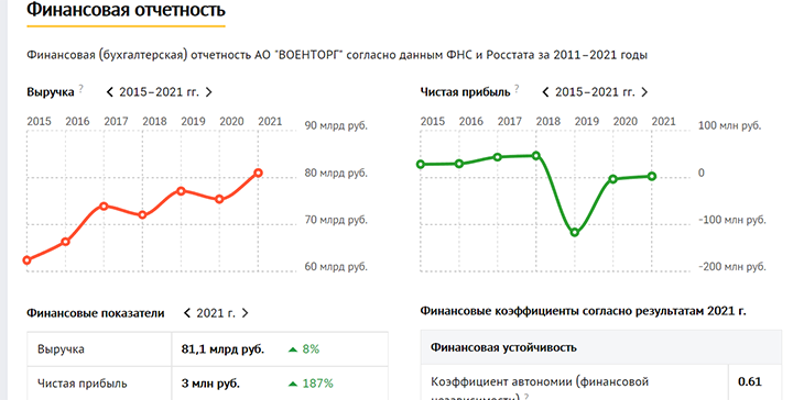 ОПЕРАЦИЯ "ВОЕНТОРГ": СЕКРЕТНАЯ СВЯЗЬ БРОНЕЖИЛЕТОВ С АЙФОНАМИ расследование,россия