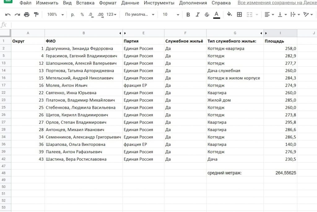 Домик от Собянина — лояльность депутатов за счет москвичей Москвы, депутатов, Мосгордумы, отдыха, территории, правительства, фракции, города, депутаты, бывшего, таунхаусов, мэрии, жилье, коттеджном, поселке, авторы, депутатам, декларациях, бесплатное, который