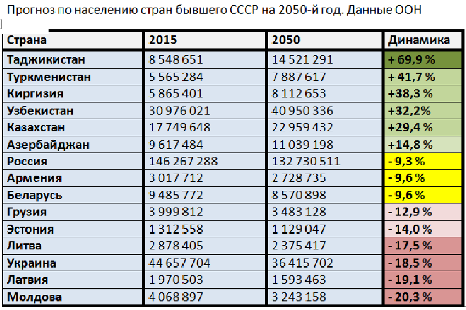 Список стран европы по численности населения