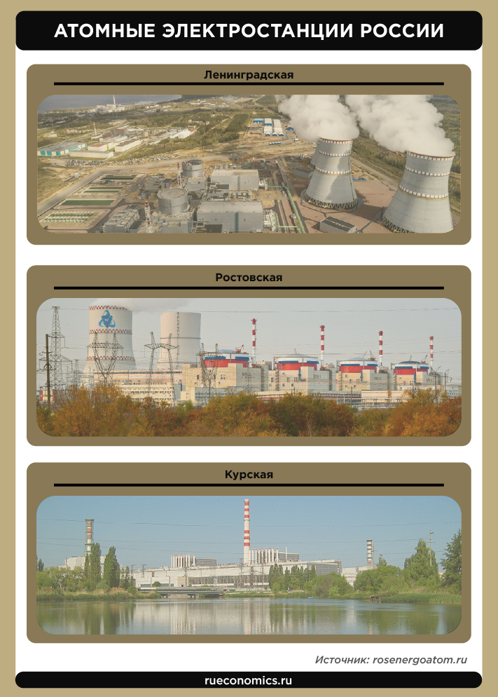 «Зеленая» повестка помогает России развивать атомную энергетику