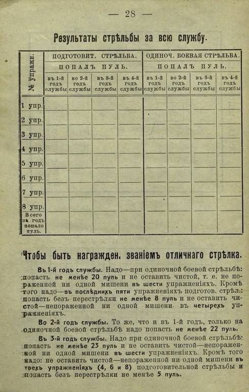 Записная книжка солдата Российской императорской армии Записная книжка солдата Российской императорской армии история