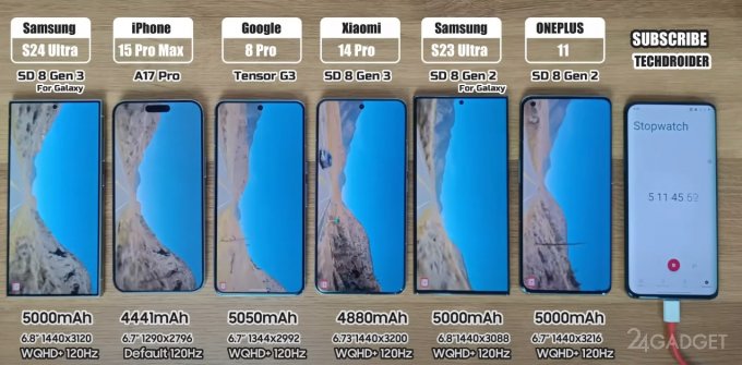 Samsung Galaxy S24 Ultra: минусы и плюсы Ultra, iPhone, Galaxy, часов, минут, заряда, OnePlus, Pixel, Xiaomi, после, Google, Samsung, испытанием, сохранил, первым, выбывшим, гаджетов, роликов, просмотре, бенчмарке