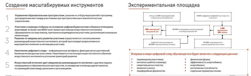 Вузы исполняют методички цифровизаторов: успеваемость и поведение студентов будет оценивать «искусственный интеллект»