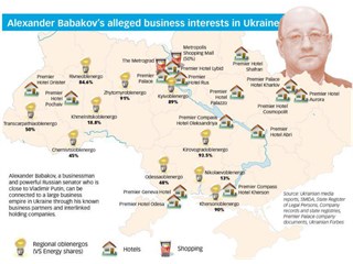 Почему Россия потеряла ближнее зарубежье