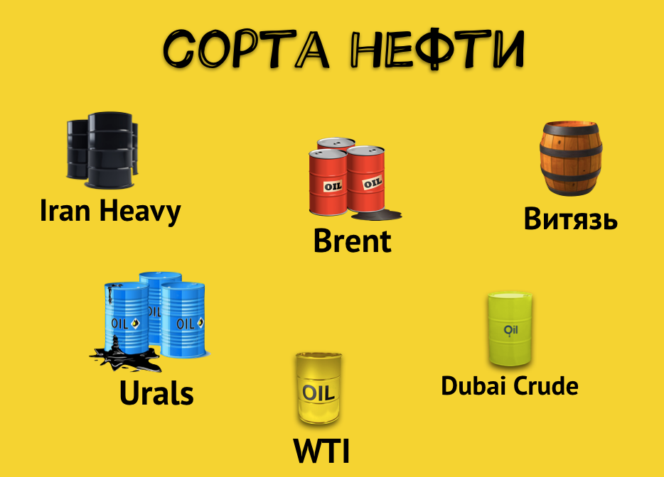 Какого цвета нефть. Эталонные сорта нефти. Марки нефти. Российские сорта нефти. Торговые марки нефти.