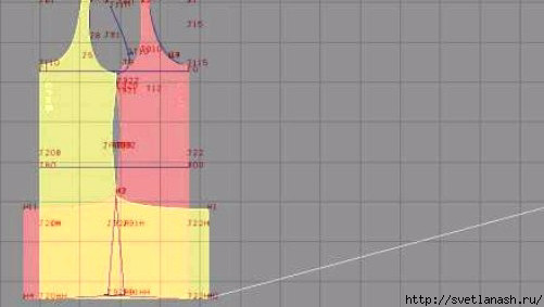 Летние платья и сарафаны с простыми выкройками Летние платья и сарафаны с простыми выкройками