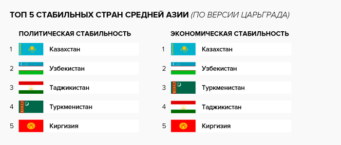 Почему Новый шёлковый путь для Китая выгоднее делать через Россию