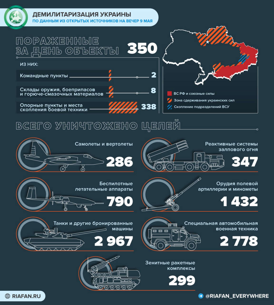 Политолог Федоров объяснил, зачем Украина пытается обострить конфликт в Приднестровье Весь мир