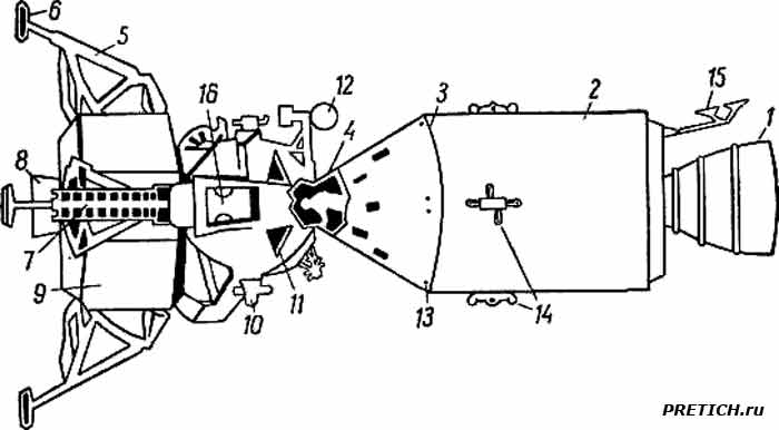 Конструктивно-компоновочная схема космического корабля Аполлон»