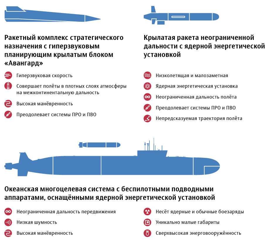 Посольство РФ предложило американцам дать названия российскому оружию