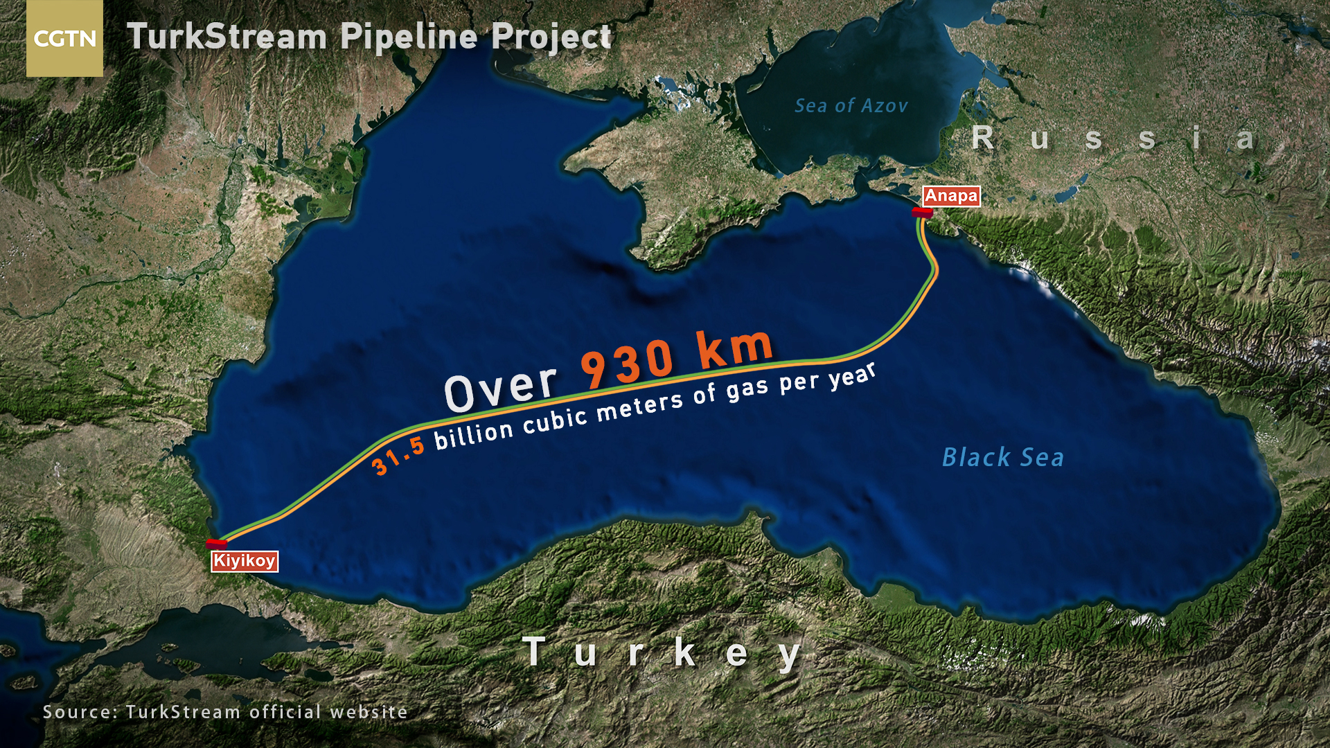 Газопровод по дну черного моря