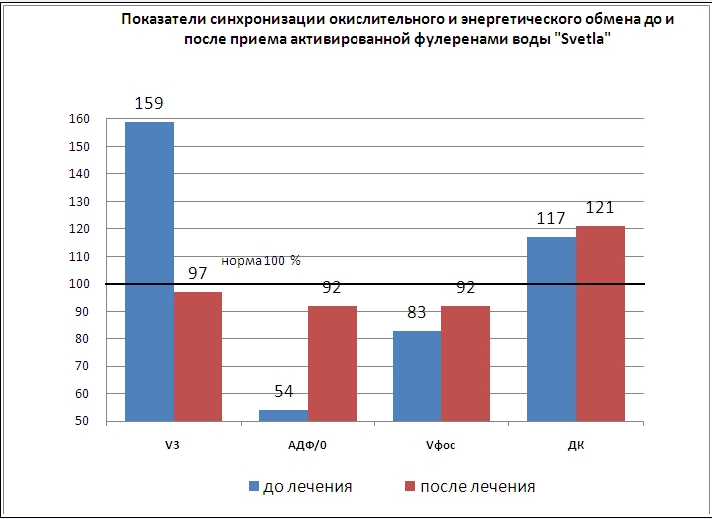 Сахарный диабет. Что поможет жить комфортно с этой болезнью?