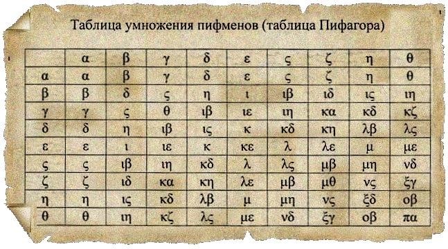 Укрощение спекулятивного капитала: как это было на Руси борьба со спекулянтами,История Руси,княгиня Ольга,Спекуляция