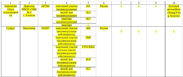 Какократия по-алтайски: круговая порука на жизни детей