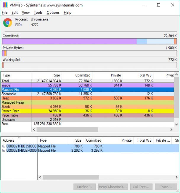 VMMAP - Sysinternals