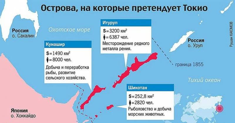 Курилы – не Япония, пусть кому-то верится с трудом