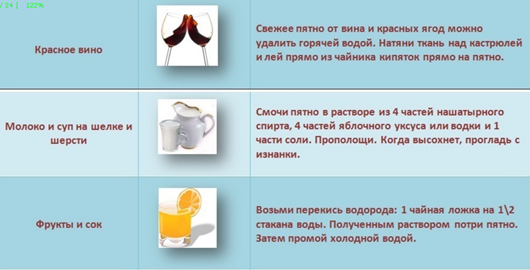 Чем вывести пятна от красного виноградного сока фото