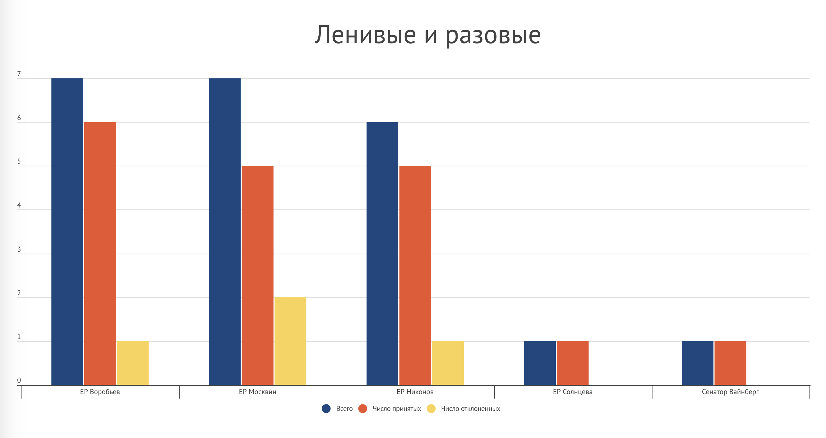 Нижегородская область - график 5