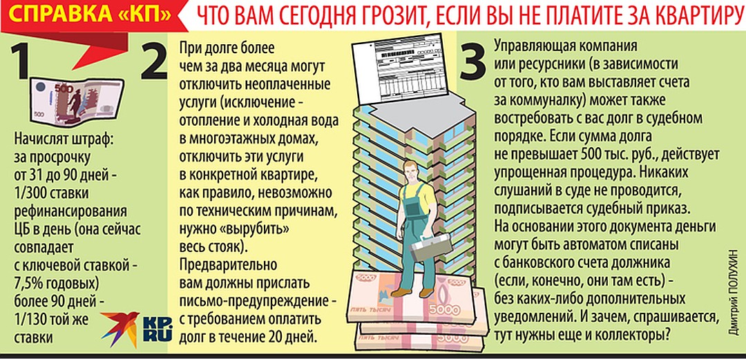 Потенциальные санкции от управляющей компании за неплатежи. Фото: Дмитрий ПОЛУХИН