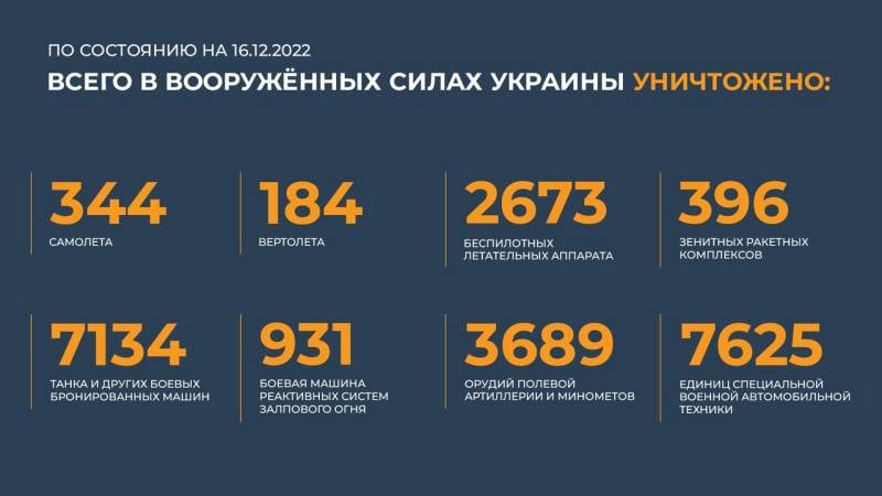 ПОСЛЕДНИЕ НОВОСТИ: 16.12.2022 вечер ПОСЛЕДНИЕ НОВОСТИ: 16.12.2022 вечер геополитика,россия,украина