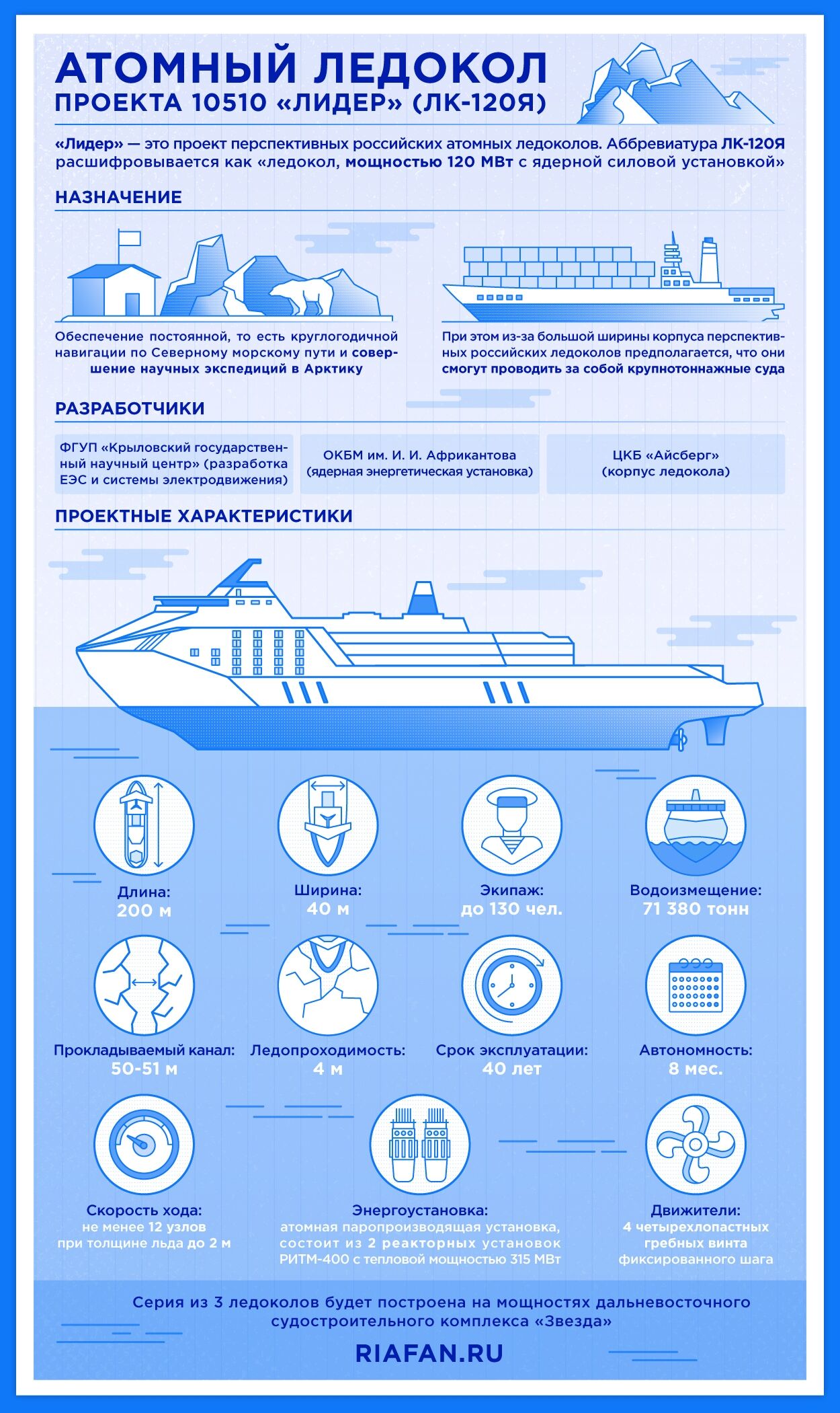 Транспортная неделя проходит в Москве - фоторепортаж Экономика Селдон Новости
