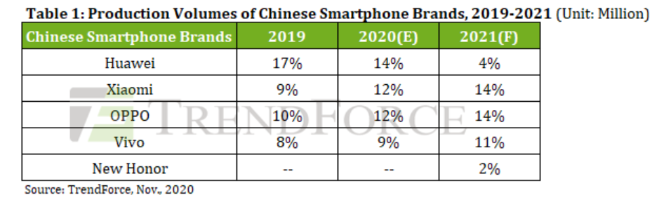 Huawei: падение с Олимпа гаджеты,мобильные телефоны,наука,смартфоны,советы,телефоны,техника,технологии,электроника