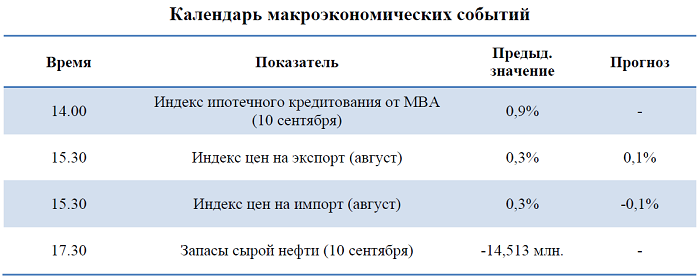 Ежедневный дайджест рынка акций глобальных компаний (14 сентября)