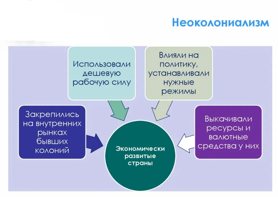 Россия выпустила "Кракена" и теперь его не остановить. Что ждет США после мирового отказа от доллара геополитика