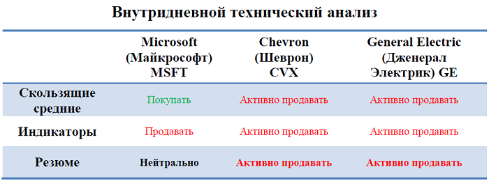 Ежедневный дайджест рынка акций глобальных компаний (14 сентября)