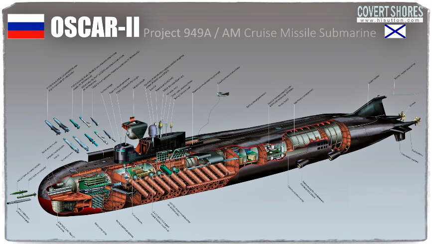 Источник: hisutton.com. На фото, пожалуй, самая полная инфографика от американских экспертов касательно модернизации до уровня 949АМ. В будущем номенклатура ракет будет только расти и таких серьёзных работ не потребуется.