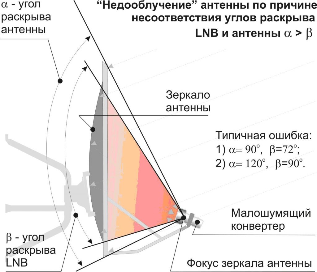 Как сделать антенну для цифрового телевидения своими руками антенны, нужно, цифрового, кабеля, будет, можно, антенну, кабель, сигнал, своими, телевидения, антенна, сделать, использовать, сигнала, которые, руками, волны, этого, чтобы