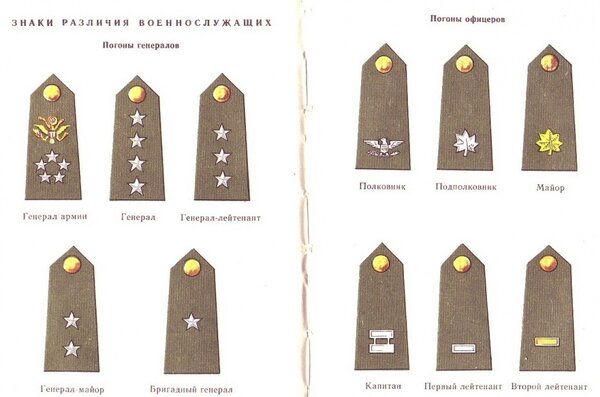 Офицерские и генеральские звания