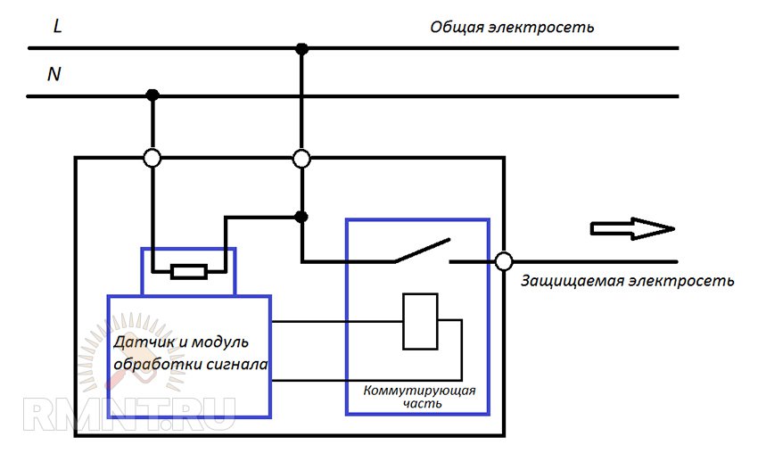 Реле для бытовых электросетей, их виды, назначение и принцип работ