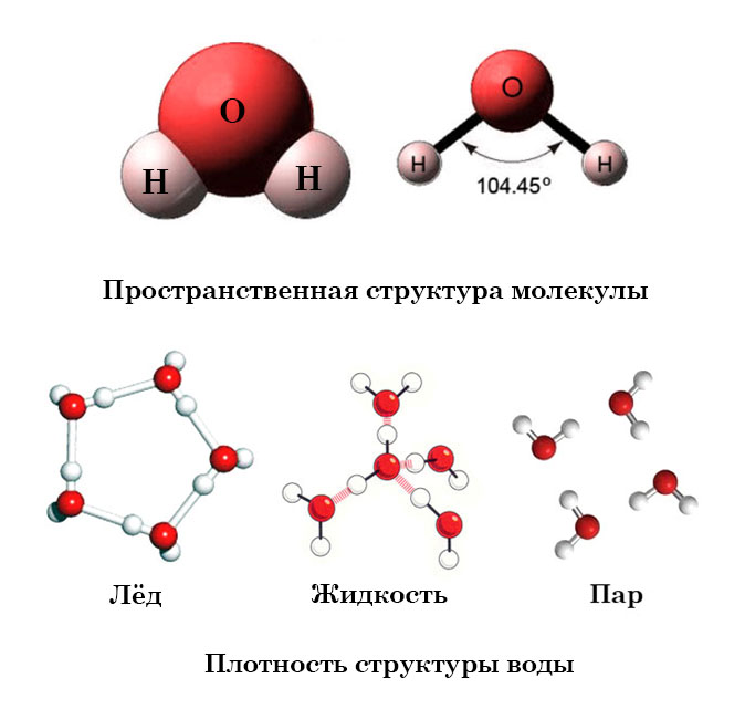 Строение молекулы воды схема