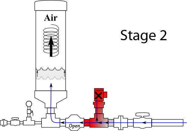Водяной насос без питания клапан, насос, давление, насоса, будет, ресивер, давления, подается, справа, который, трубы, водяного, начальное, Такие, имеет, выглядит, прямой, насосы, только, закроется