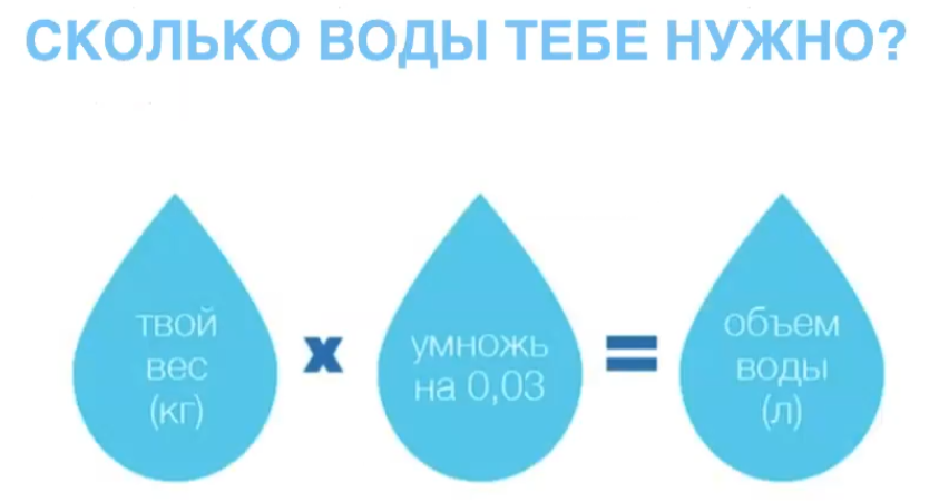 Осознанное употребление воды жидкости, водой, фильтры, после, питьевой, водопроводной, стакан, помогает, организм, влияет, употребление, лучше, обмен, много, организму, регионах, очень, может, вполне, необходимо