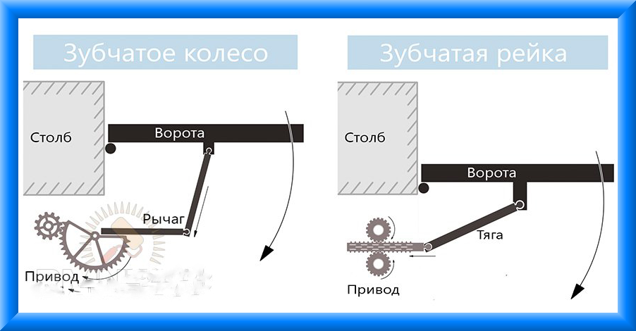 механизм для распашных ворот своими руками