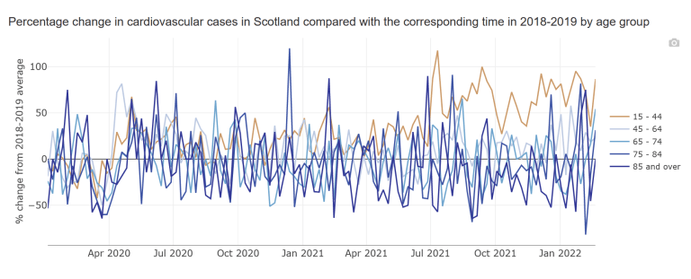 The Exposé - полностью вакцинированные молодые люди страдают от инфарктов The Exposé - полностью вакцинированные молодые люди страдают от инфарктов геополитика