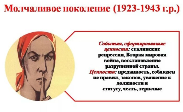 Молчали назвали. Молчаливое поколение 1923-1943. Молчаливое поколение. Молчаливое поколение особенности. Поколение молчунов.