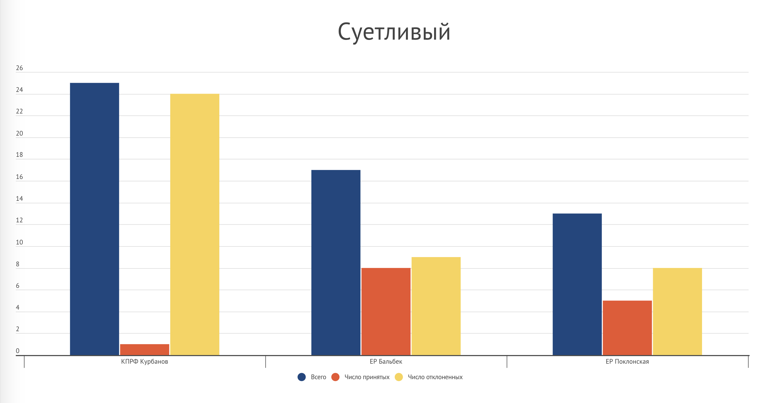 Республика Крым – график 3