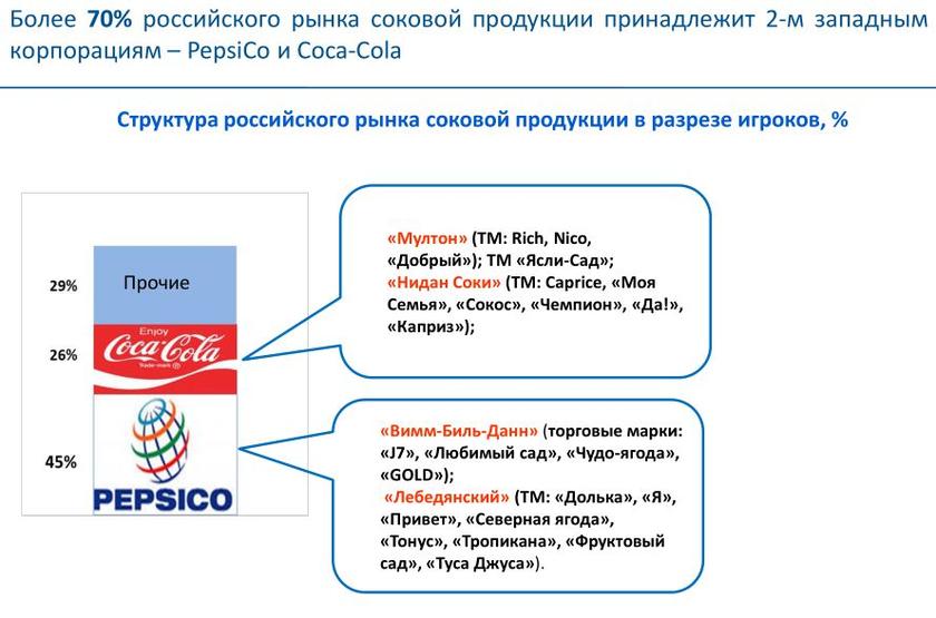 Уполномочены заявить вместо Минсельхоза: Россия теряет продовольственный суверенитет пищевой, только, промышленности, России, здесь, которые, рынка, рынке, также, предприятий, экономики, момент, страны, последних, данный, производство, стало, сельхозпродукции, продолжает, ведущие